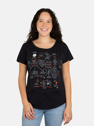 Murakami Novels Map women's relaxed fit t-shirt